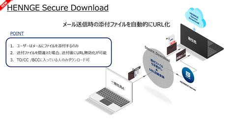 HENNGE Secure Download 特設ページ – HENNGE One ヘルプ .
